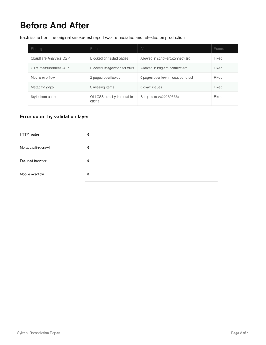 Before and after evidence matrix from Codex remediation