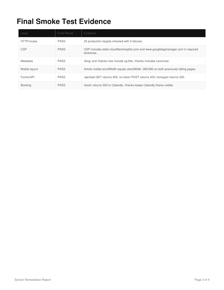 Final verification evidence from Codex website operations workflow